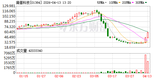 机构密集给予滴普科技积极评级 料2026年营收有望翻倍增长并实现盈利