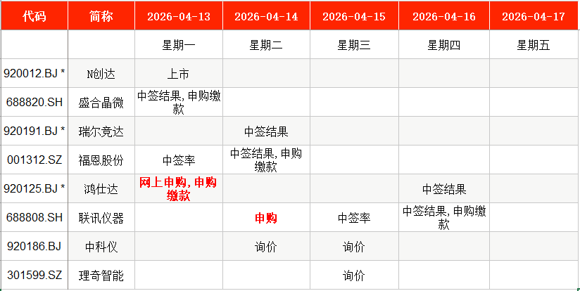IPO周报｜本周2只新股申购 光通信测试龙头来了