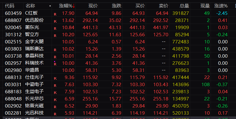 亚太股市走低！ 霍尔木兹海峡船舶通行再次完全中断