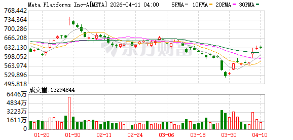 Meta正在构建扎克伯格的AI分身