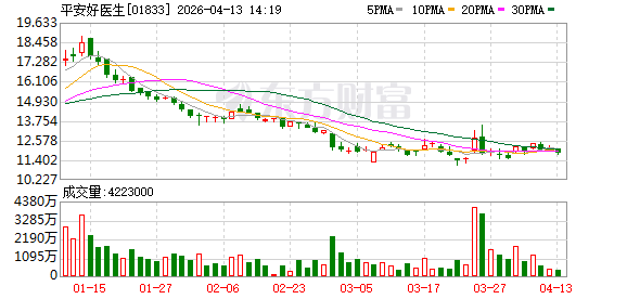 平安好医生与罗氏诊断共筑阿尔茨海默病防治新生态