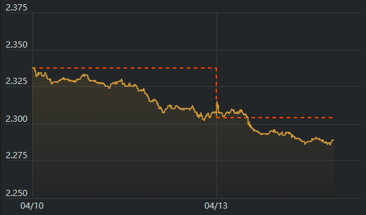 火了！交易员：“全市场都在抢30年期国债”