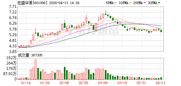 宏盛华源2025年净利润同比增超6成 电网基建红利支撑稳健发展