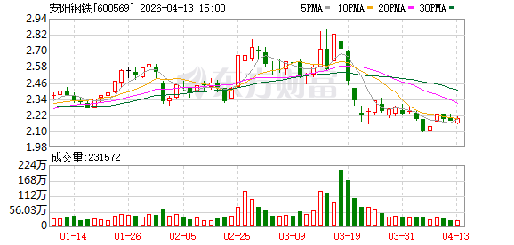 安阳钢铁拟发行4亿元中票