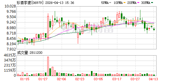 贵州珍酒：“大珍·珍酒”回款突破10亿元