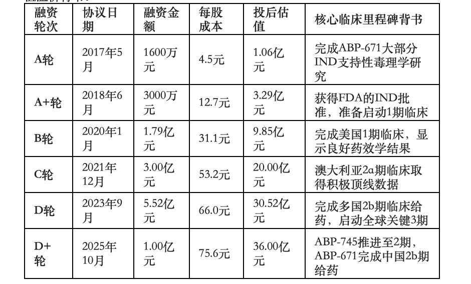 对赌压力与诉讼风险交织，累亏超10亿的新元素药业赴港IPO