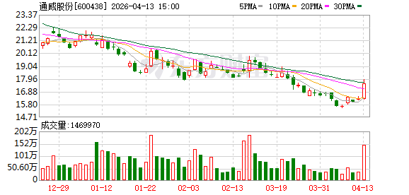 多晶硅异动！硅料龙头 午后涨停