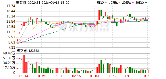 从“设备替代”到“模式定义”：宝莱特CMEF亮剑，重症救治装备进入“系统集成”时代
