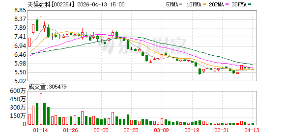 天娱数科CineART首批接入Seedance 2.0