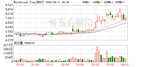 美国液化天然气企业盘前上涨