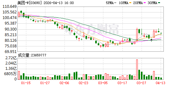 美团歪马送酒门店破2400家