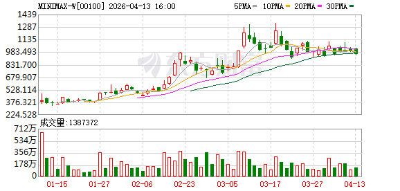 MiniMax M2.7正式开源