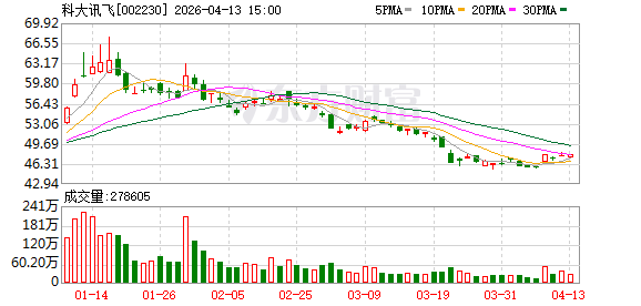 DUIT与科大讯飞拟在印尼新设合营企业案进入公示期