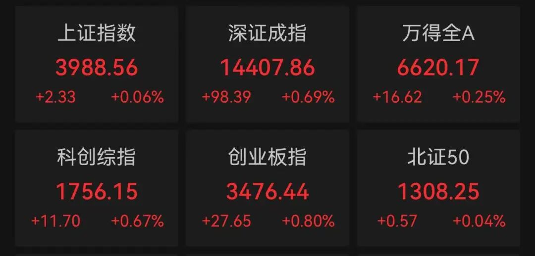 强势翻红 A股对中东冲突“脱敏”？机构研判来了