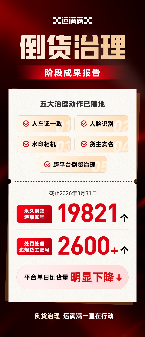 运满满治理倒货成效持续显现 再封禁19821个违规账号