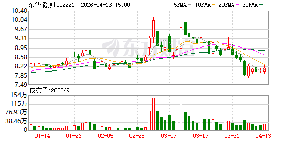 东华能源：美国是公司原料主要来源地之一