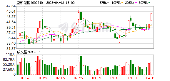 有中资企业已获津巴布韦锂矿出口资格？盛新锂能回应