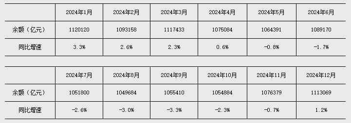 央行：一季度社融增量为14.83万亿元 新增信贷8.6万亿元 3月末M2同比增长8.5%