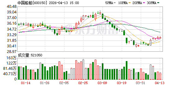 中国船舶：毛利率主要受船价、原材料价格、汇率波动等因素影响