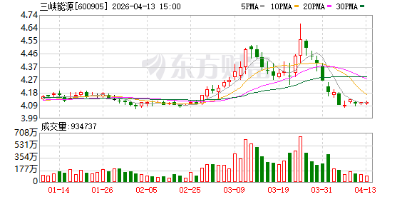 三峡能源：2026年1-2月，全国国有及国有控股企业营业总收入同比增长0.2%
