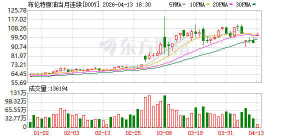 瑞银集团上调布伦特原油2026年价格预测