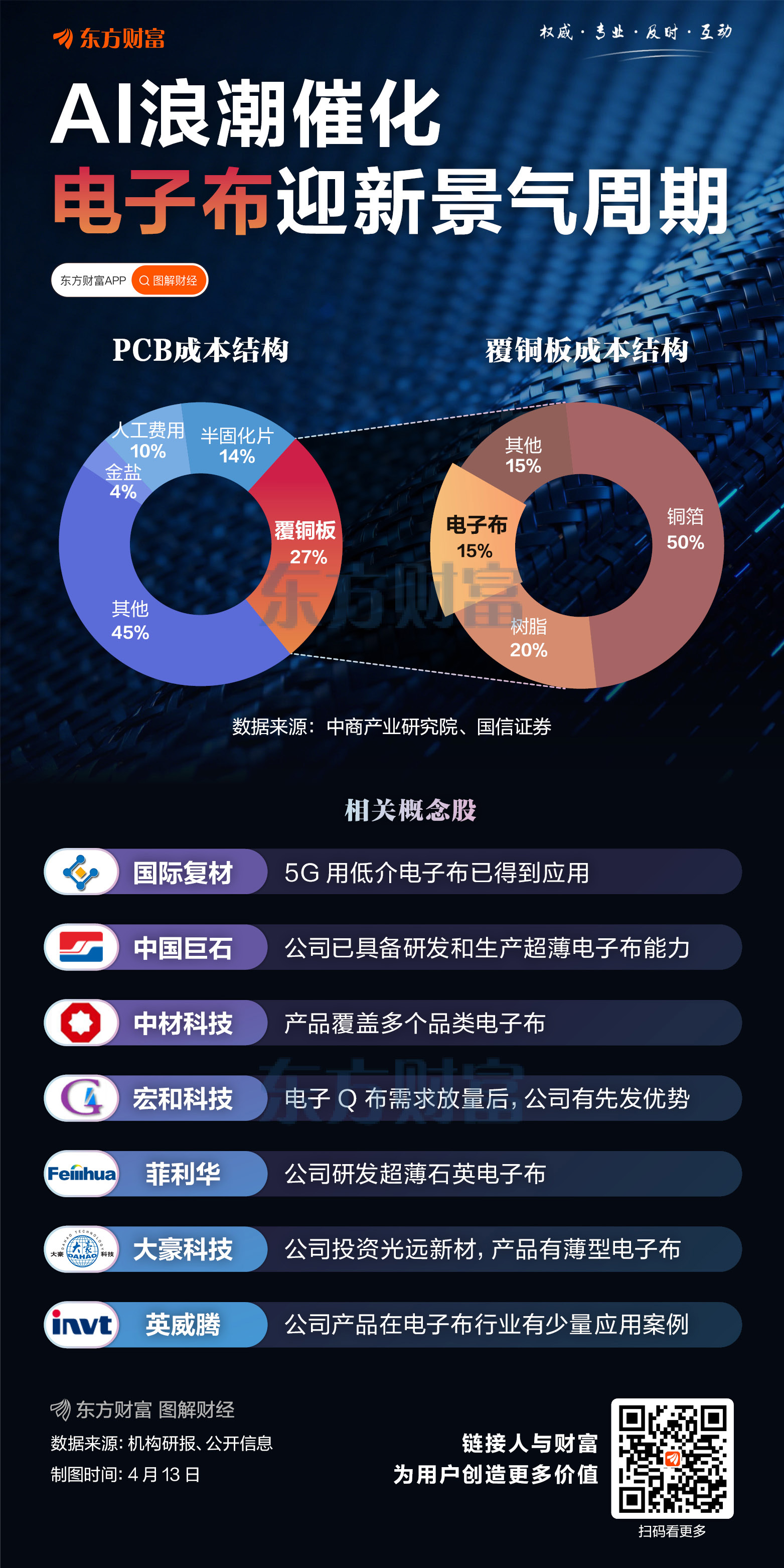 AI浪潮催化！电子布迎新景气周期