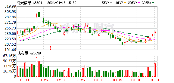 主力复盘：7.80亿爆拉海光信息 22.59亿流出亨通光电