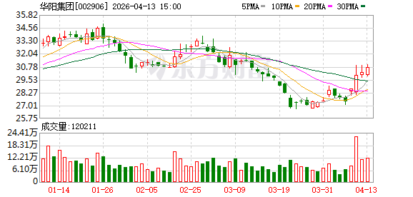 机构调研丨人形机器人+汽车+英伟达概念 这家公司已获关节模组定点项目 将加快光模块零部件业务发展