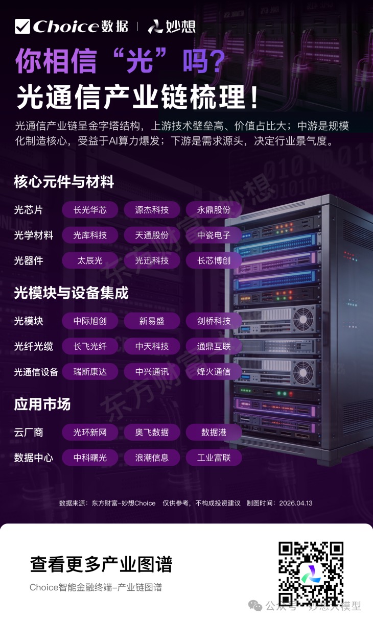 你相信“光”吗？一图看懂“光之赛道”