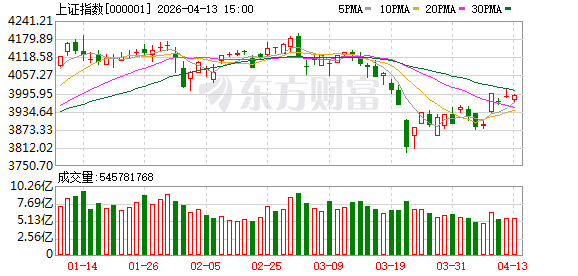 4月13日北向资金最新动向（附十大成交股）