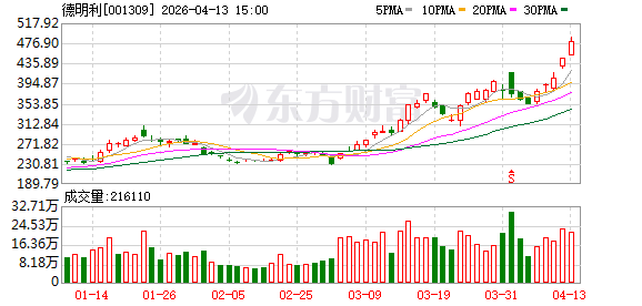 4月13日龙虎榜复盘：德明利净买额居首