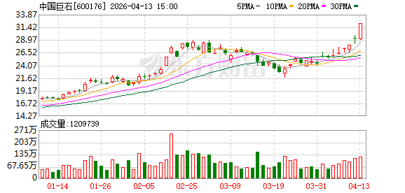 电子布龙头历史新高！具身智能有望催生万亿级市场 高增长概念股是这些