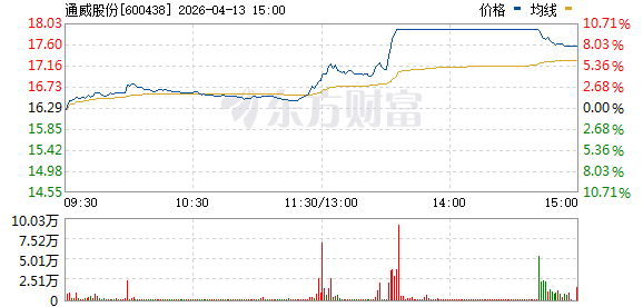 小作文突袭！多晶硅期货涨停 光伏板块集体大涨