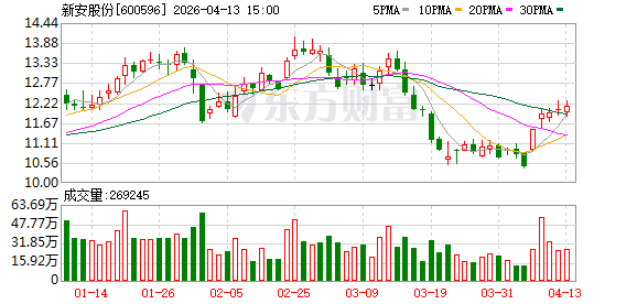 净利依赖搬迁补偿和政府补助，新安股份业绩快报显示，扣非连续两年为负