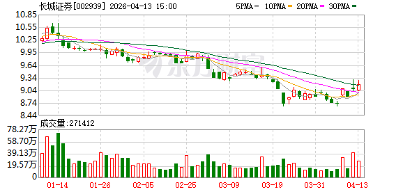 长城证券：完成2025年度第十三期短期融资券本息兑付