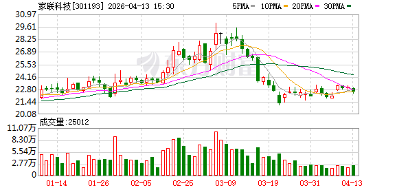 家联科技：关于“家联转债”预计触发赎回条件的提示性公告