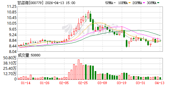 甘咨询：全资子公司水电设计院募集资金专户部分资金被冻结