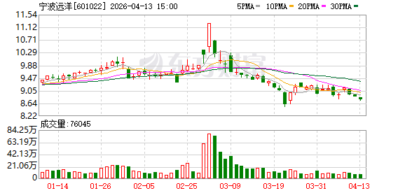 宁波远洋：东南亚航线今年箱量已突破10万标准箱