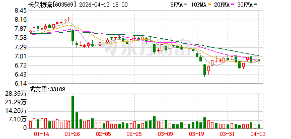 长久物流与顺义区政府深化政企对接 共促区域产业高质量发展