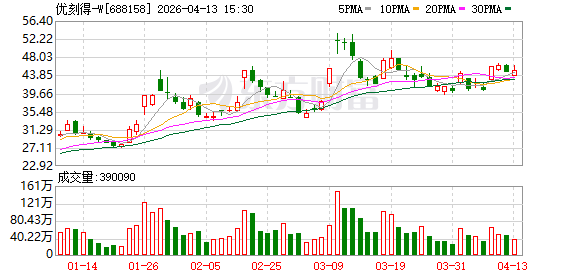 商务部副部长鄢东赴优刻得调研数字贸易工作
