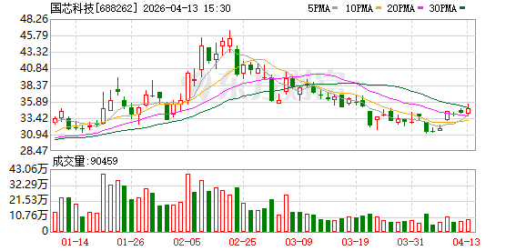 国芯科技与中国人民大学签约 将共研AI安全推理一体机