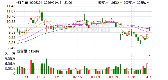 *ST兰黄保壳：区域啤酒商的果汁自救迷局