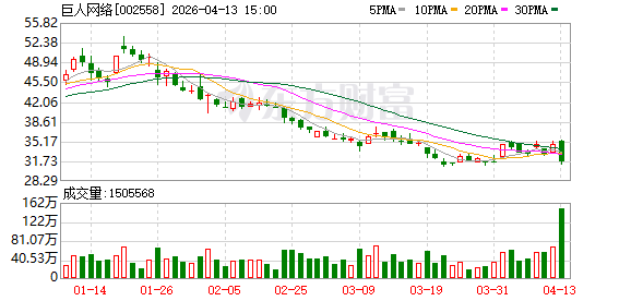 “游戏算法第一案”宣判；巨人网络营收大涨超70%丨游戏周报
