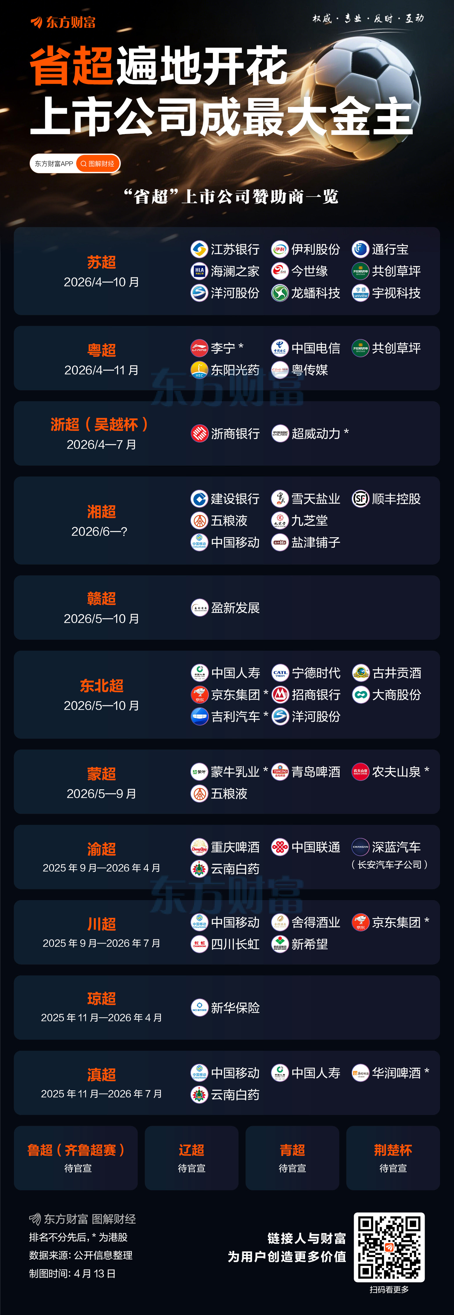 省超遍地开花 上市公司成最大金主