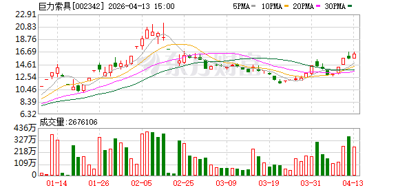 天津港保税区海工产业链延伸至深海系泊领域
