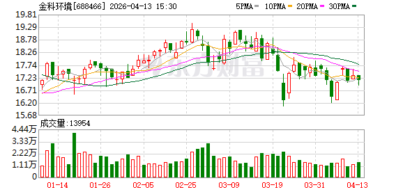 金科环境：签署1510万美元新水岛中东地区供货协议