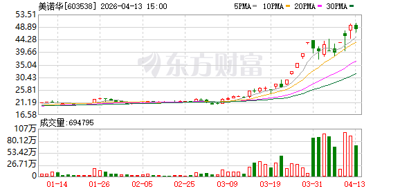 美诺华：关于提前赎回“美诺转债”的公告