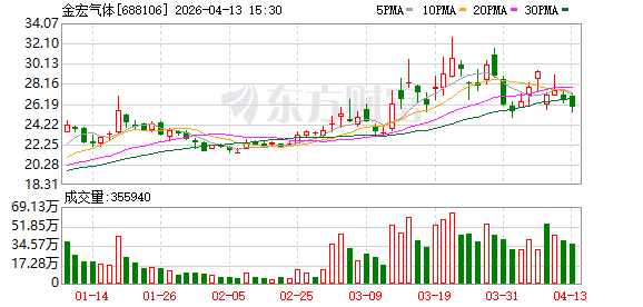 金宏气体：关于实施“金宏转债”赎回暨摘牌的第一次提示性公告