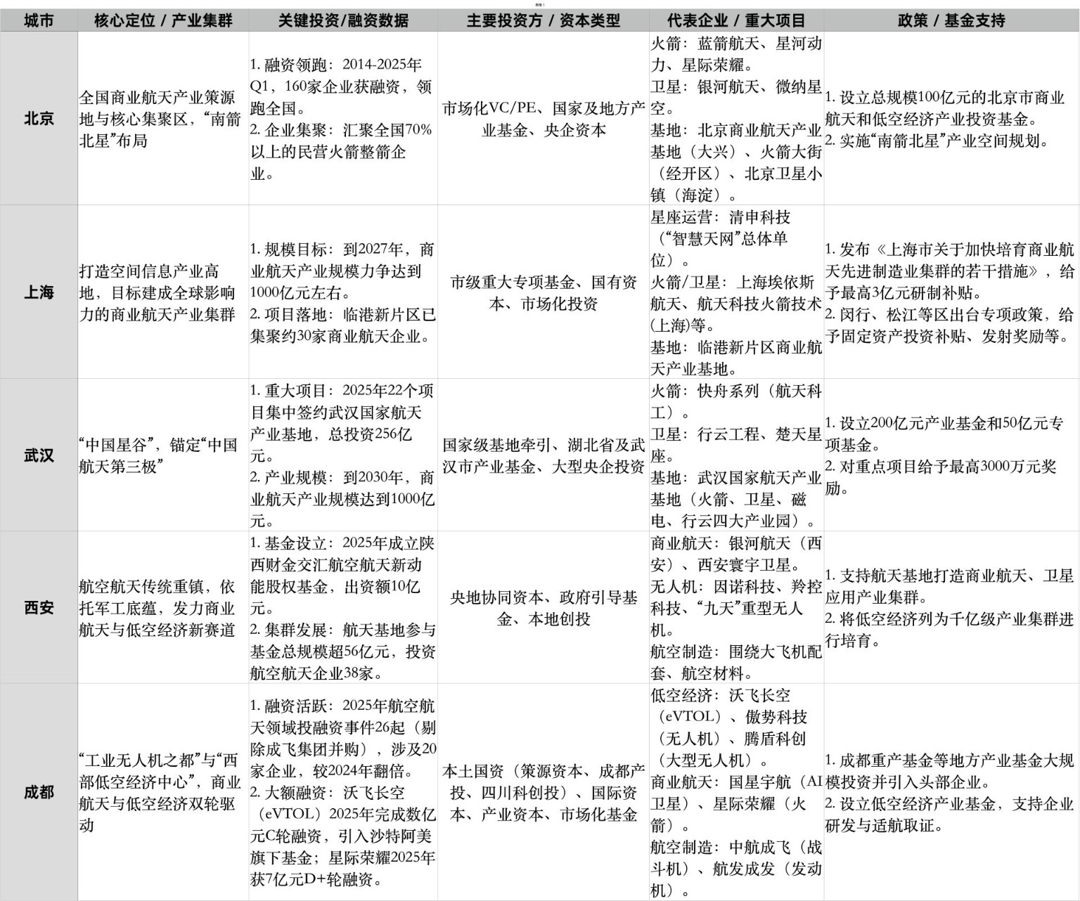 万亿资本“暗战” 谁在重构航空航天投资版图？