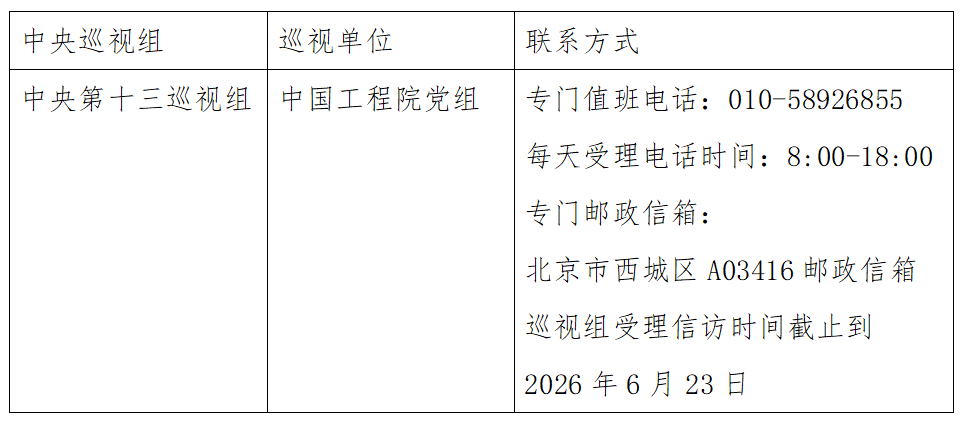 15个巡视组，开始进驻！